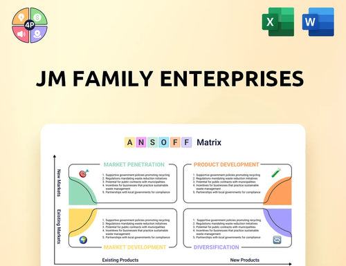 Jmfamily Ansoff Matrix