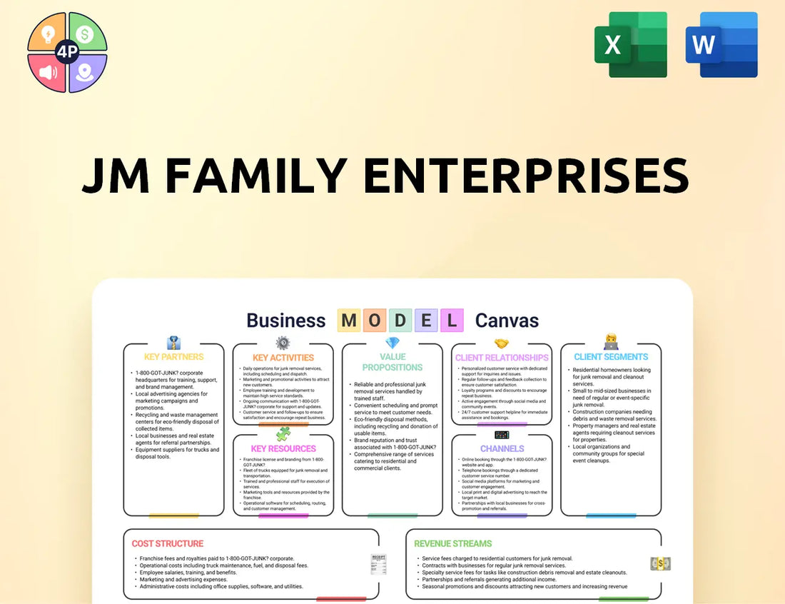 Jmfamily Canvas Business Model