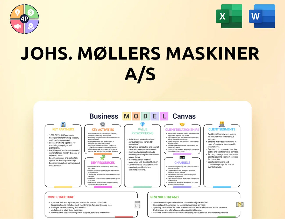 Jmm Group Canvas Business Model