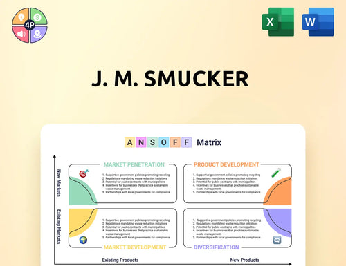 Jmsmucker Ansoff Matrix