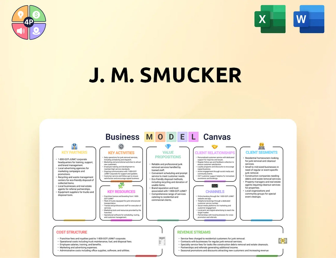 Jmsmucker Canvas Business Model