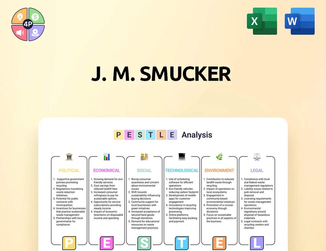 Jmsmucker Pestle Analysis