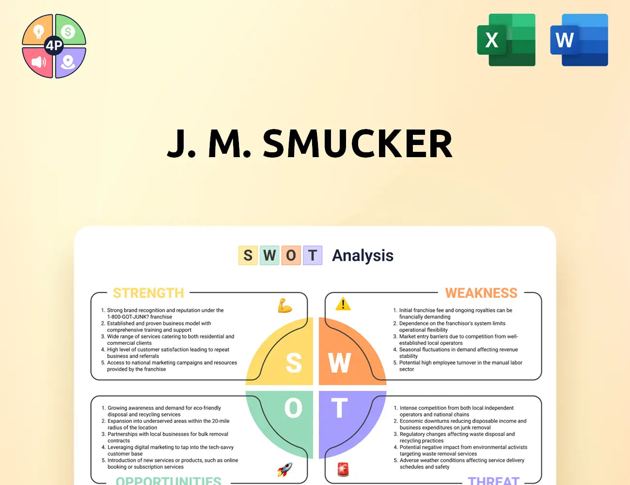 Jmsmucker Swot Analysis
