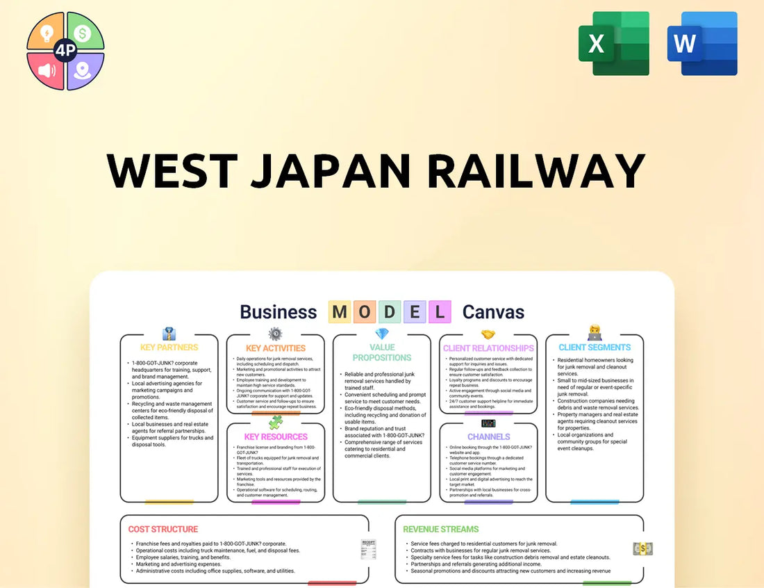 Jr West Canvas Business Model