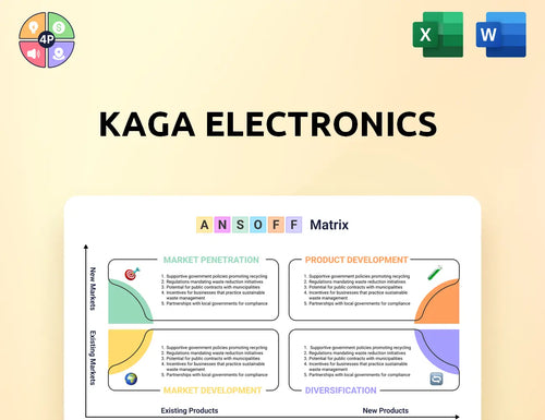 Kaga Ansoff Matrix