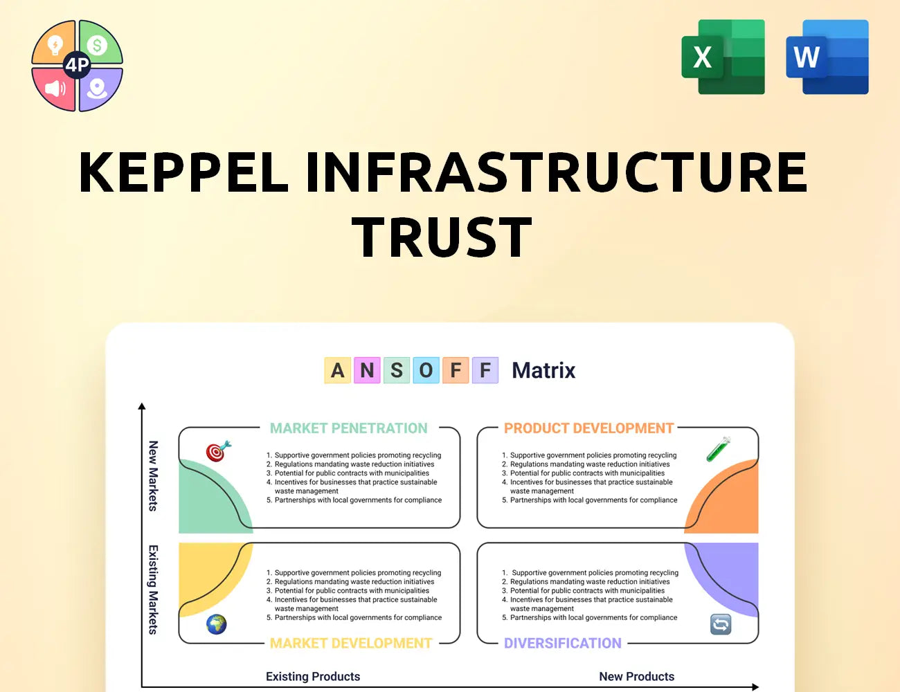 Kepinfratrust Ansoff Matrix