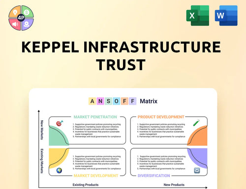 Kepinfratrust Ansoff Matrix