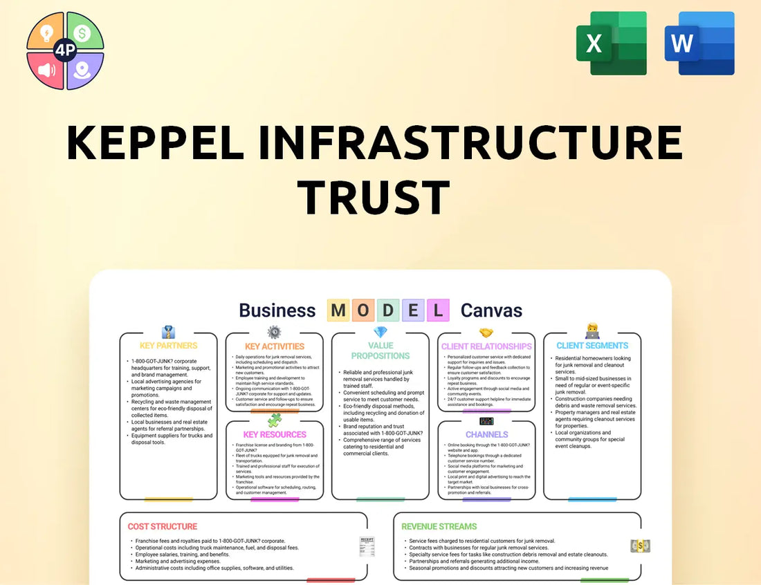 Kepinfratrust Canvas Business Model
