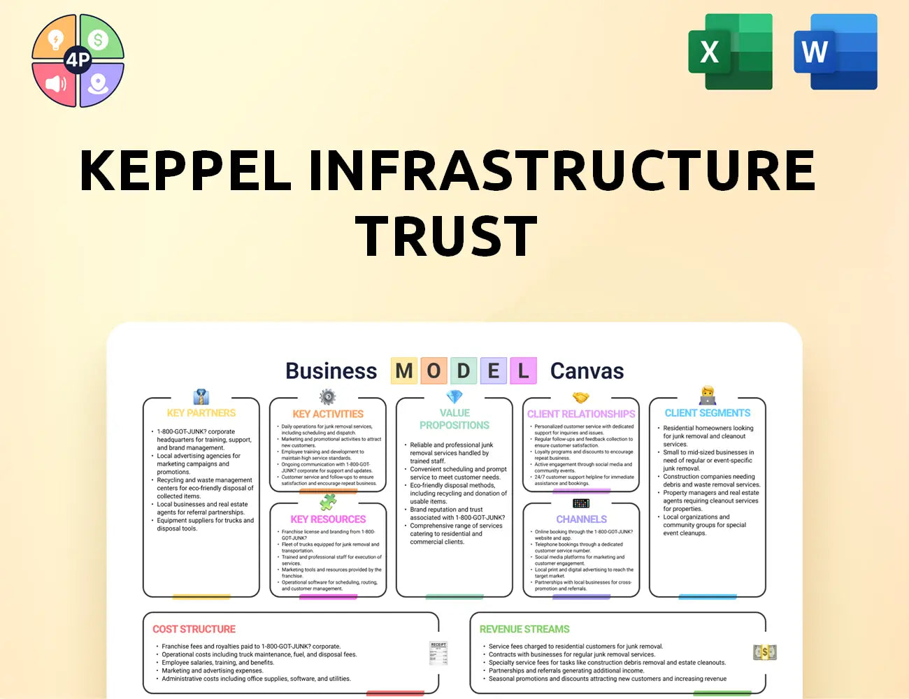 Kepinfratrust Canvas Business Model