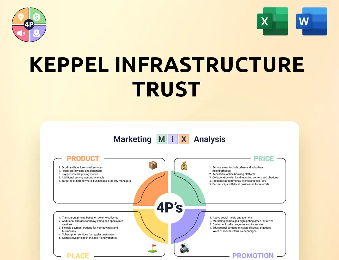 Kepinfratrust Marketing Mix