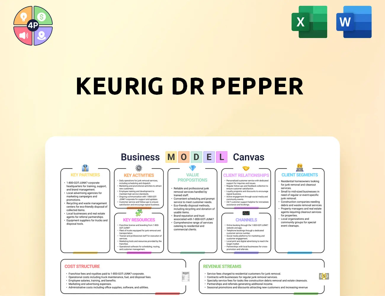 Keurigdrpepper Canvas Business Model
