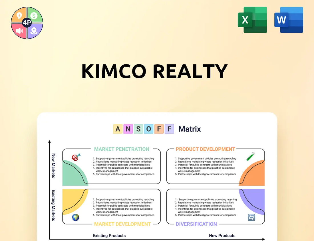 Kimcorealty Ansoff Matrix