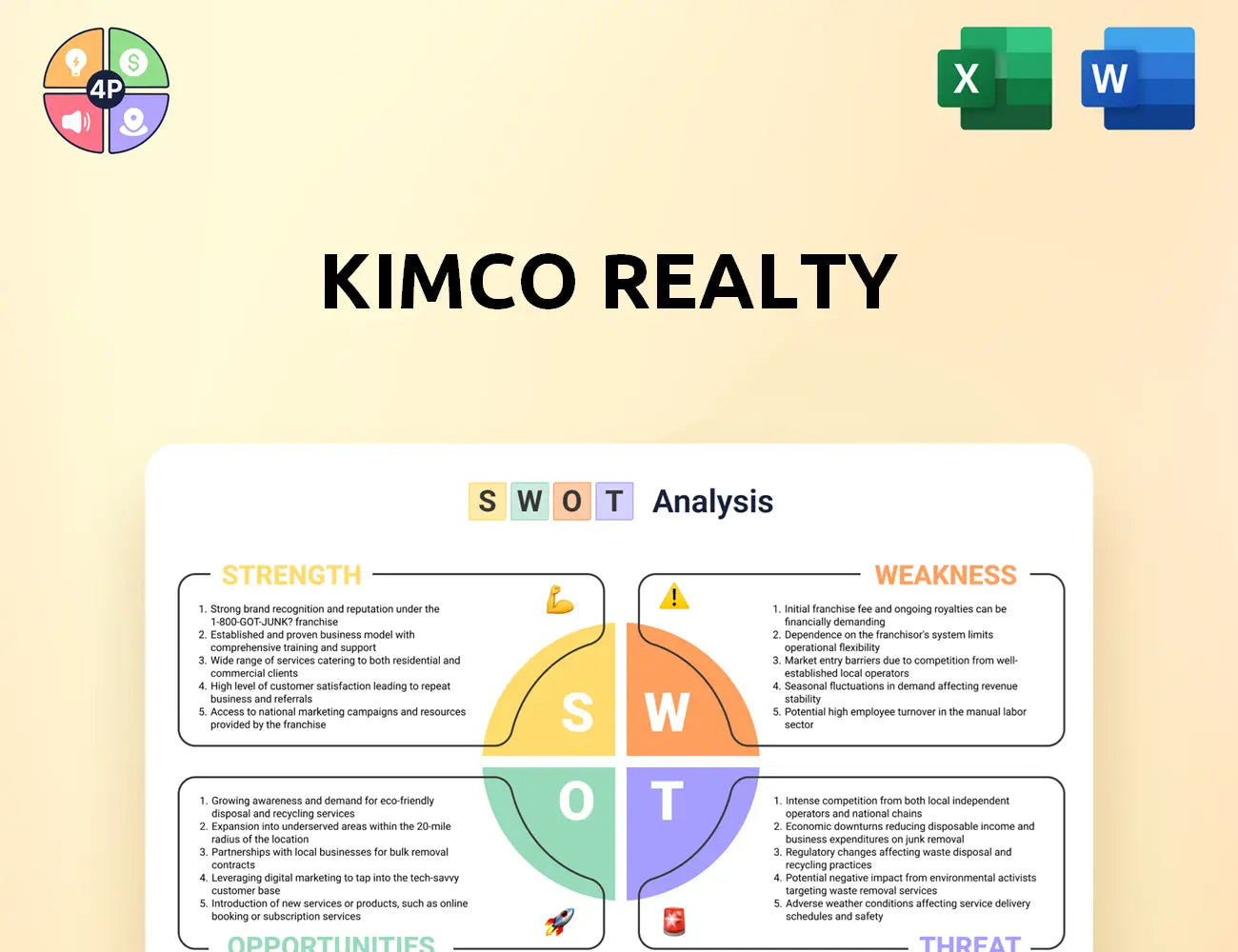 Kimcorealty Swot Analysis