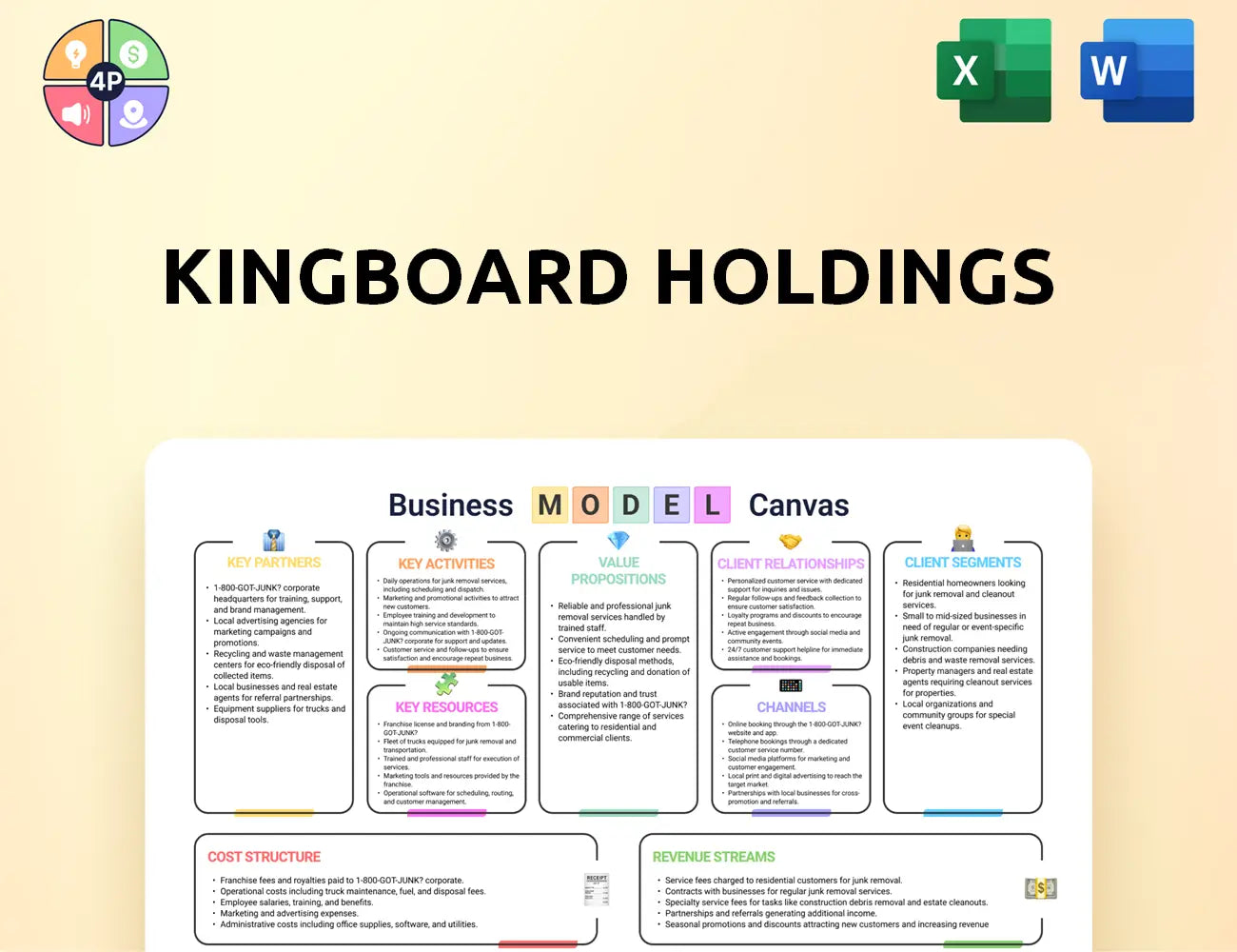 Kingboard Canvas Business Model