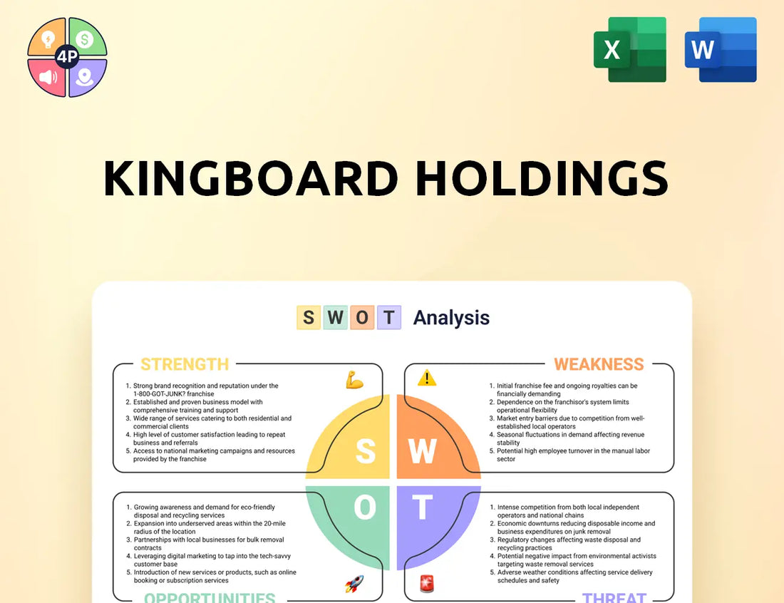 Kingboard Swot Analysis