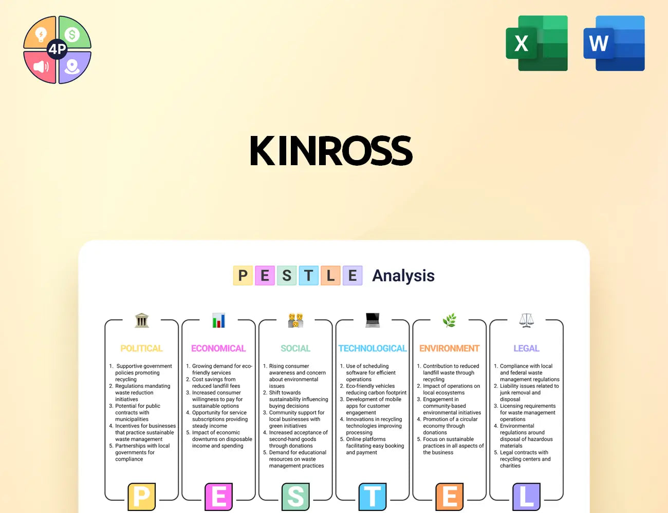 Kinross Pestle Analysis