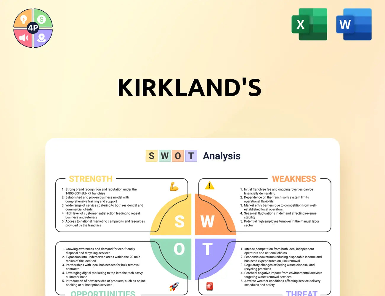 Kirklands Swot Analysis