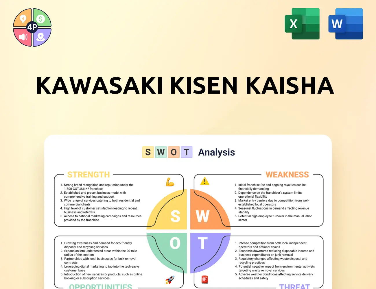 Kline Swot Analysis