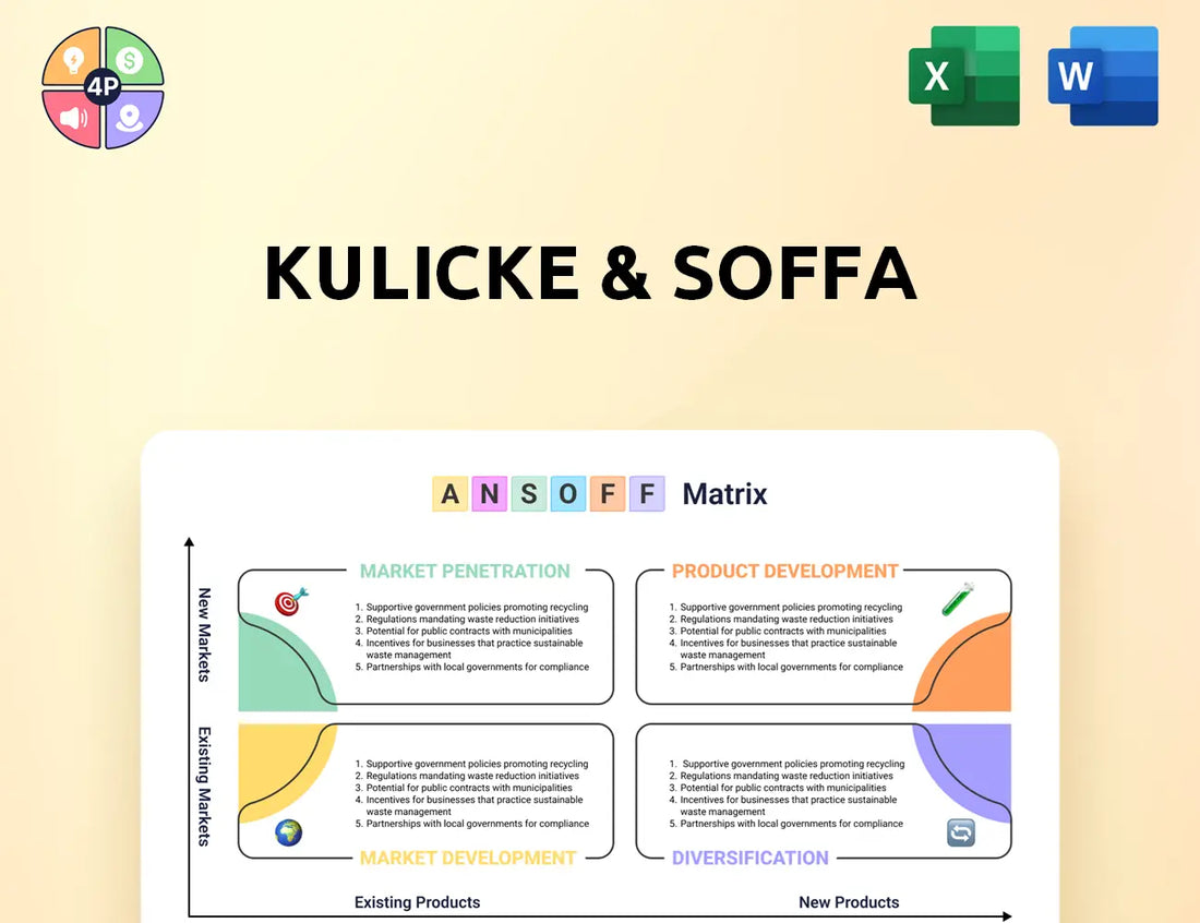 Kns Ansoff Matrix