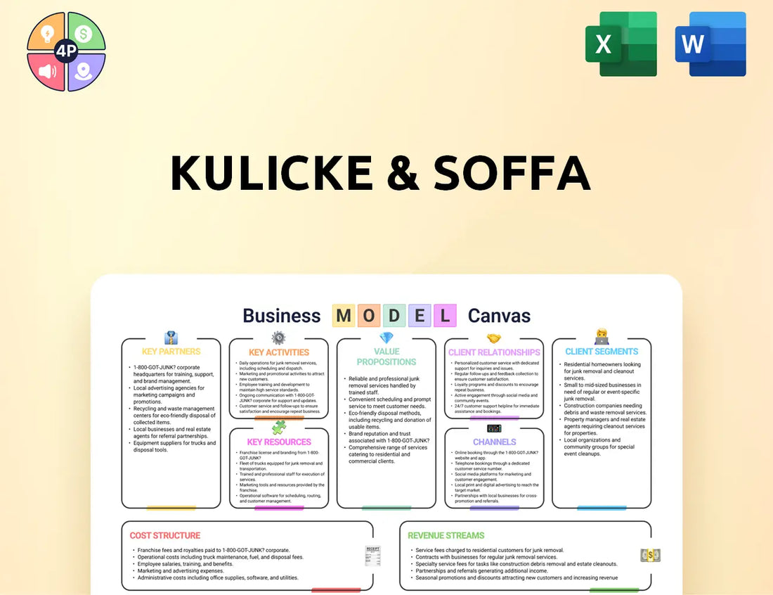 Kns Canvas Business Model