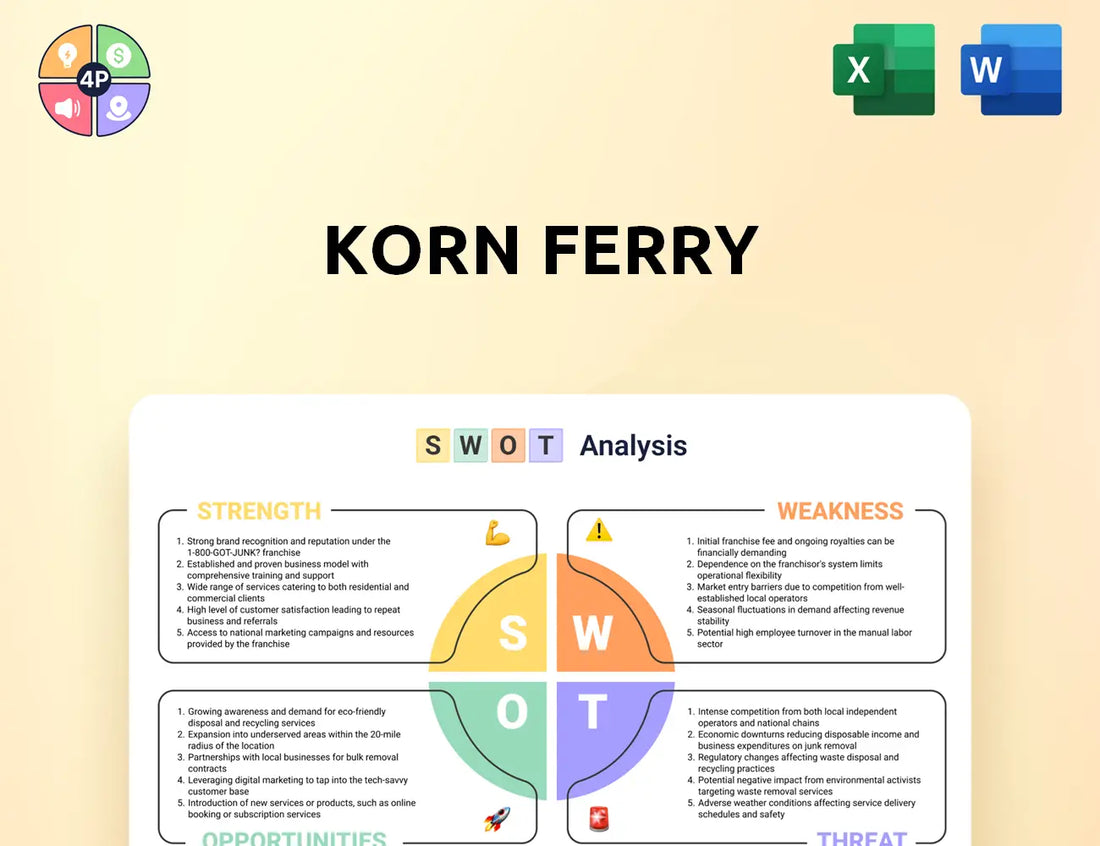 Kornferry Swot Analysis