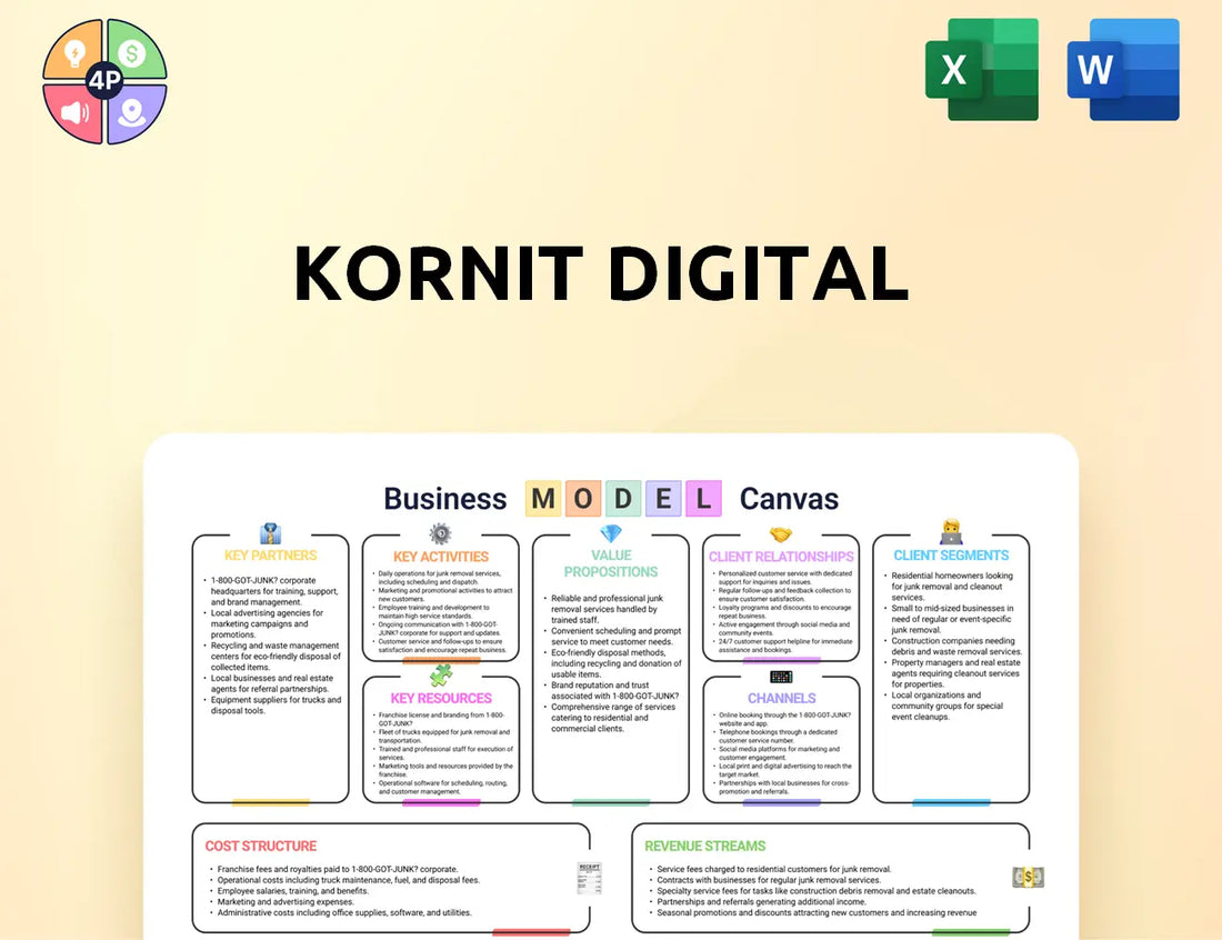 Kornit Canvas Business Model