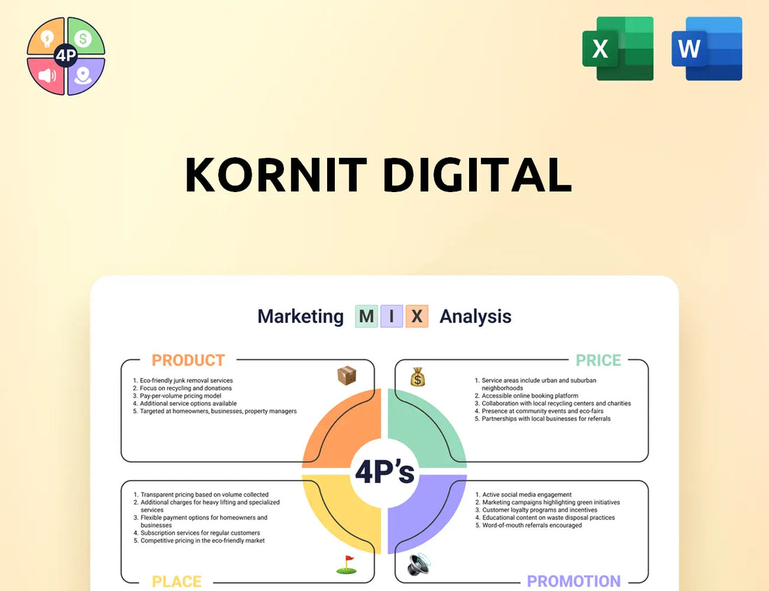 Kornit Marketing Mix