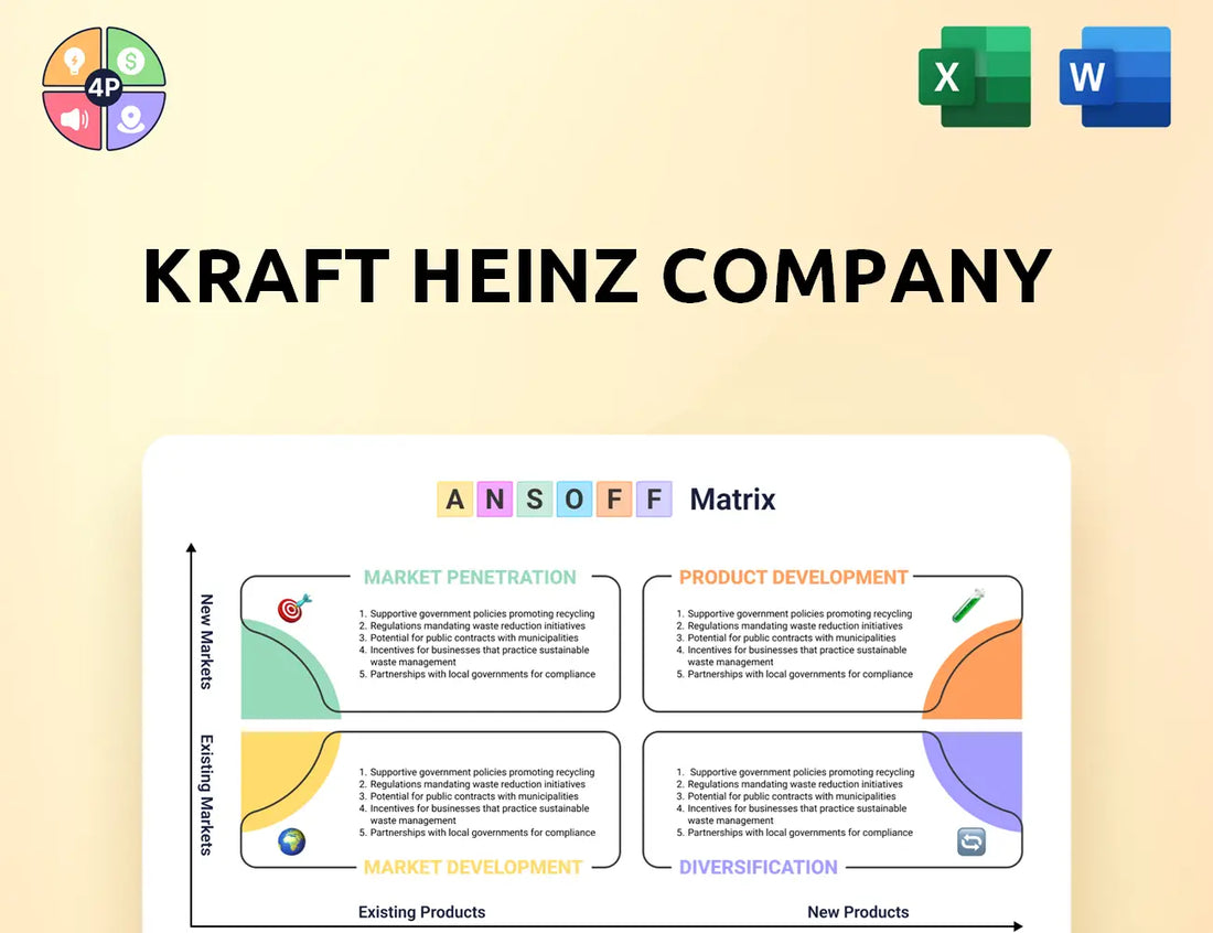 Kraftheinzcompany Ansoff Matrix