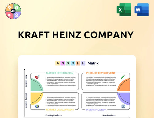 Kraftheinzcompany Ansoff Matrix
