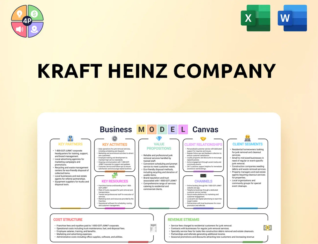 Kraftheinzcompany Canvas Business Model
