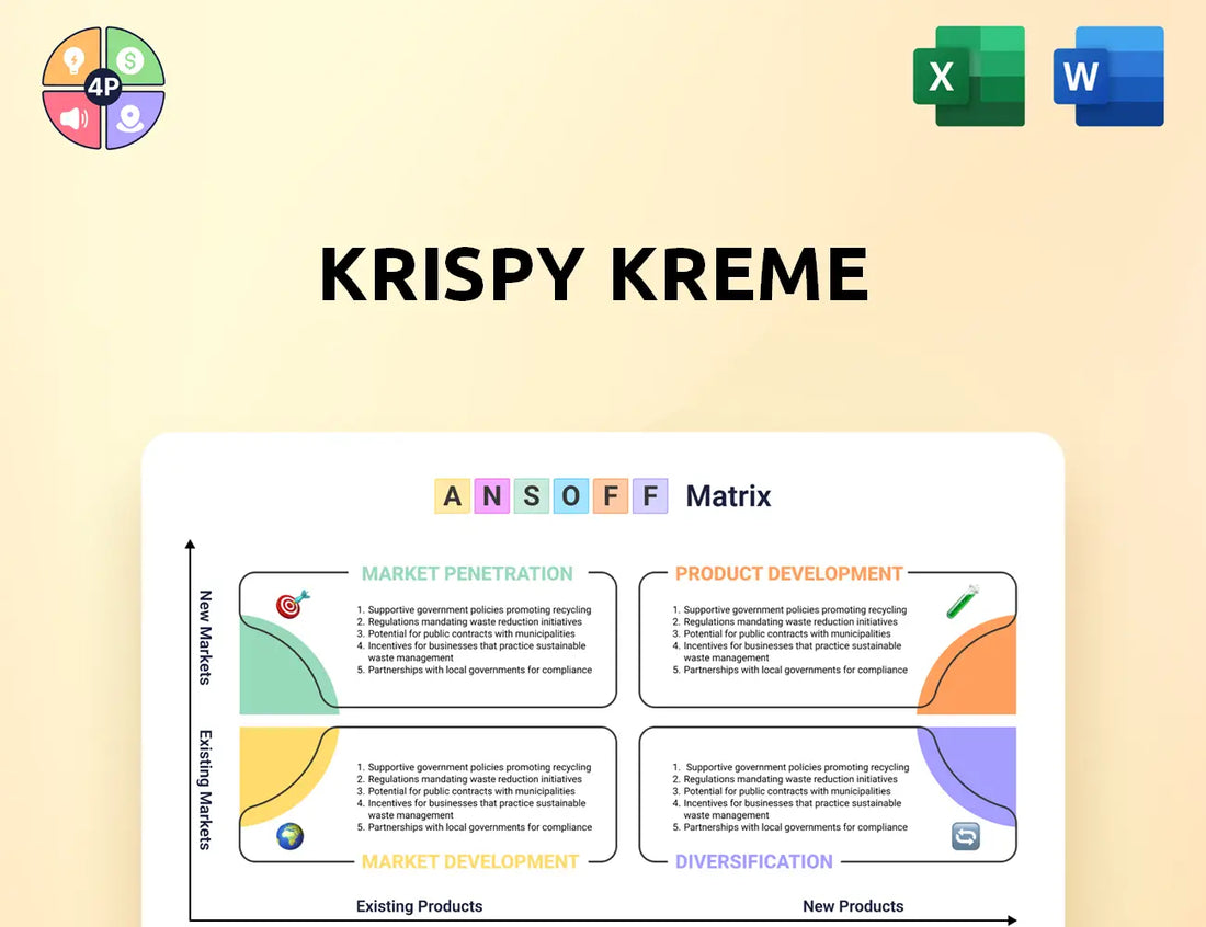 Krispykreme Ansoff Matrix
