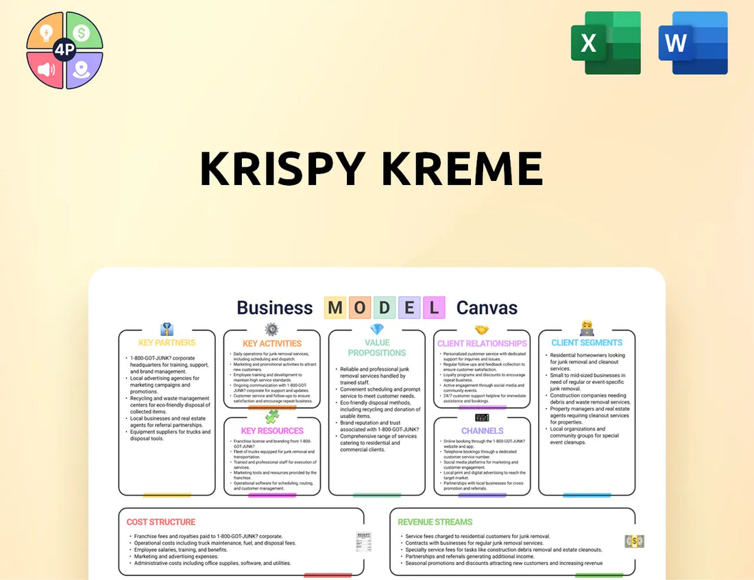 Krispykreme Canvas Business Model