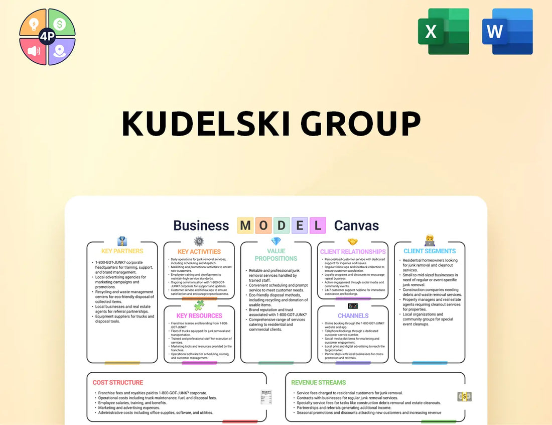 Kudelski Canvas Business Model