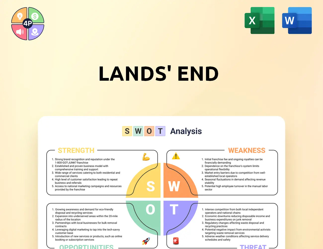 Landsend Swot Analysis