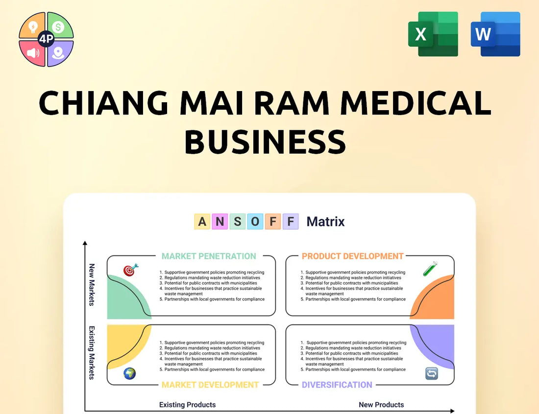 Lanna Hospital Ansoff Matrix