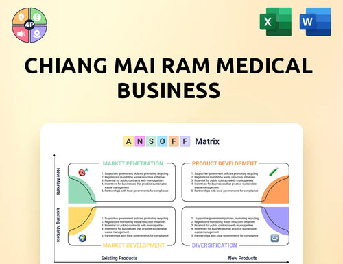 Lanna Hospital Ansoff Matrix