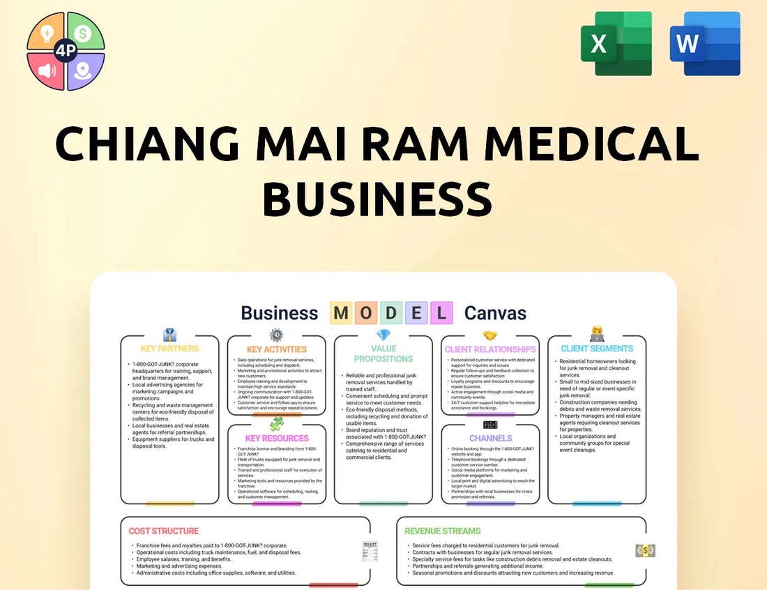 Lanna Hospital Canvas Business Model