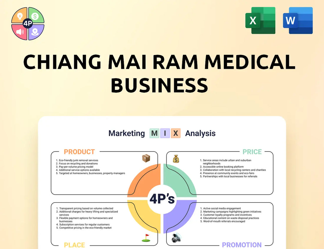 Lanna Hospital Marketing Mix