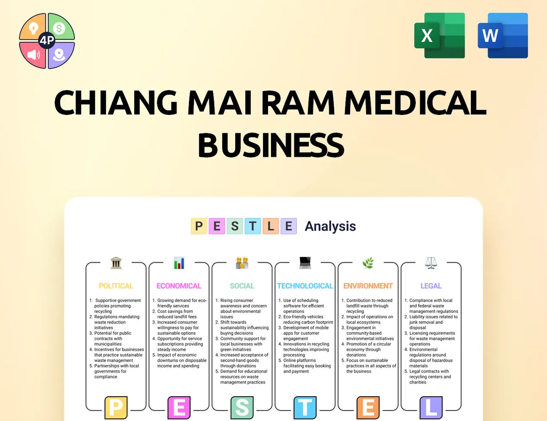 Lanna Hospital Pestle Analysis