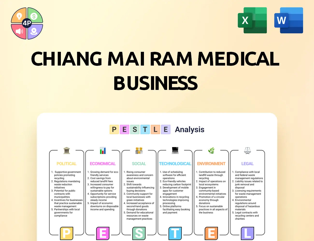 Lanna Hospital Pestle Analysis
