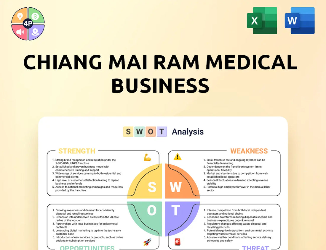 Lanna Hospital Swot Analysis