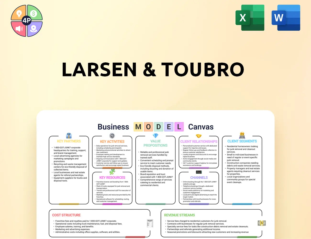 Larsentoubro Canvas Business Model