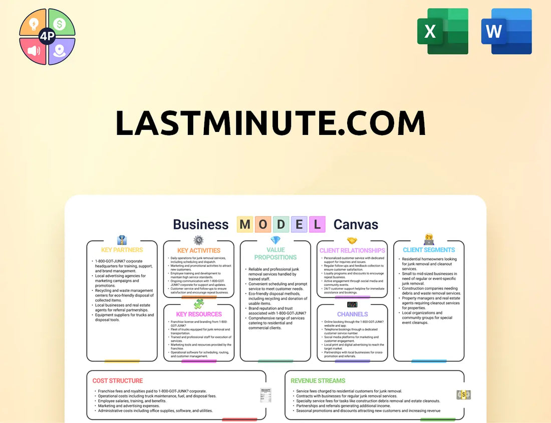 Lastminute Canvas Business Model