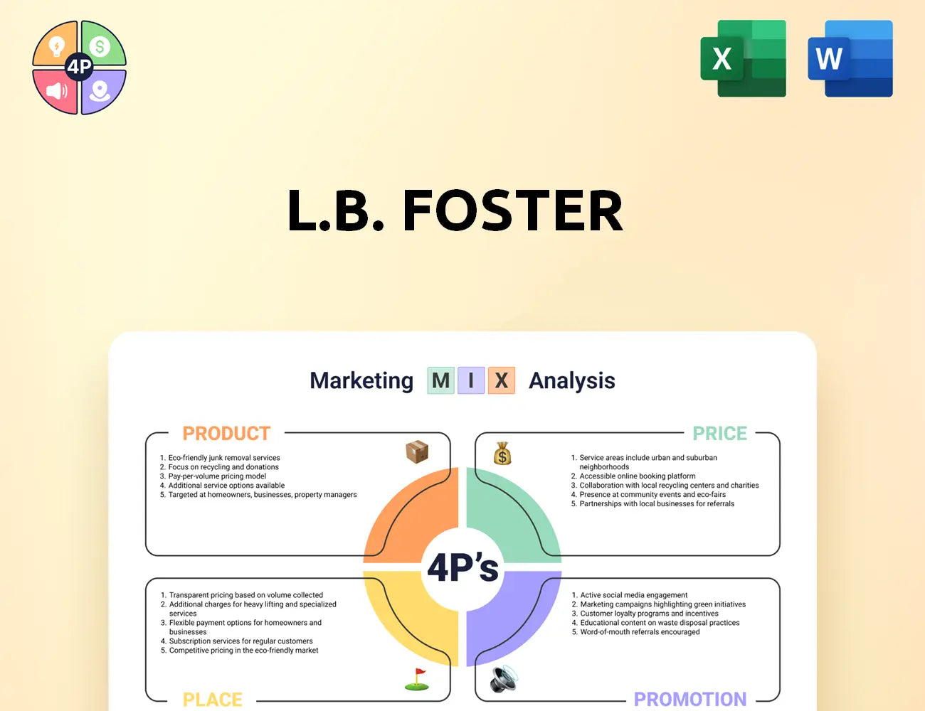 Lbfoster Marketing Mix