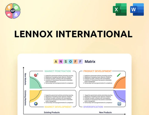 Lennoxinternational Ansoff Matrix