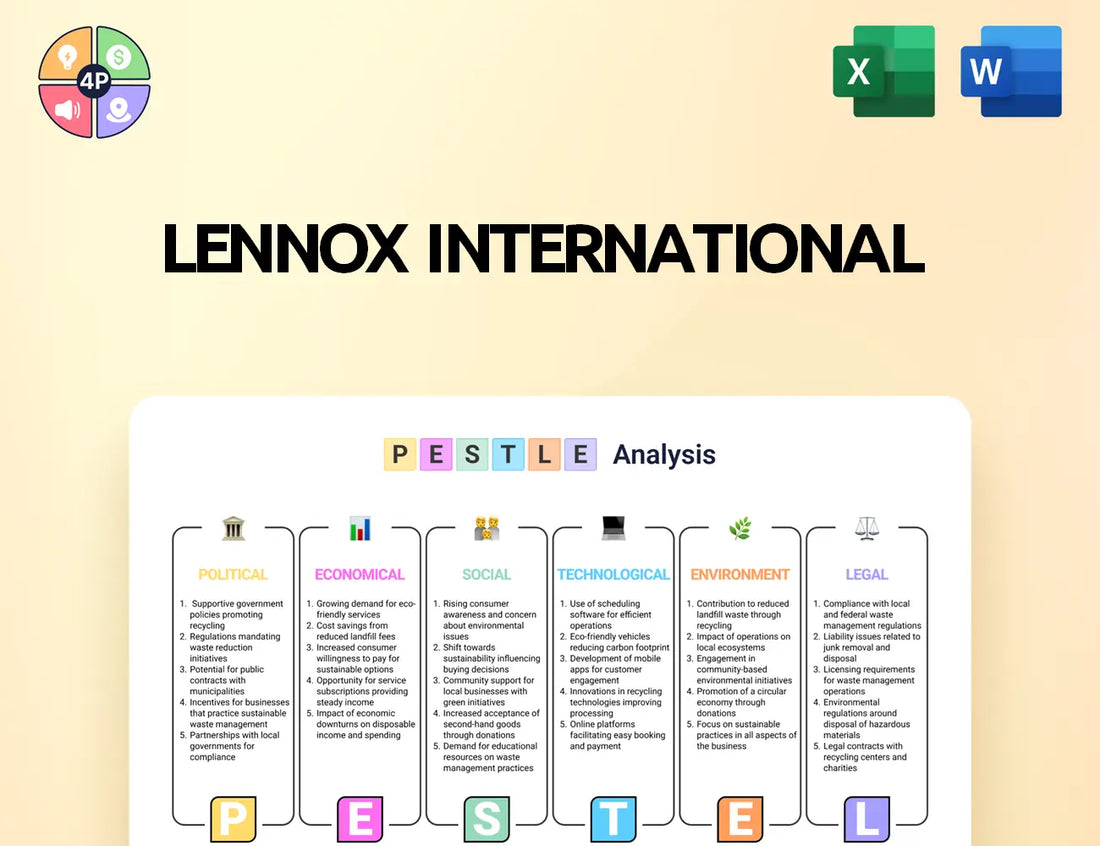 Lennoxinternational Pestle Analysis