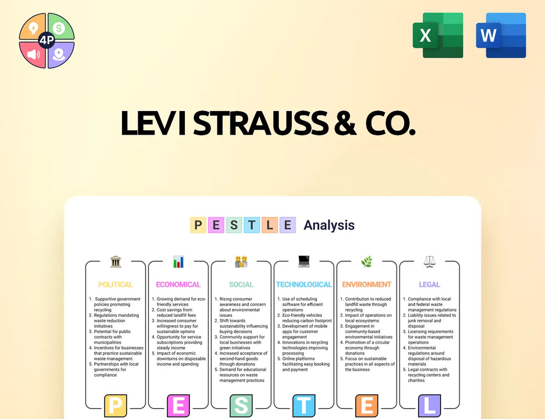 Levistrauss Pestle Analysis