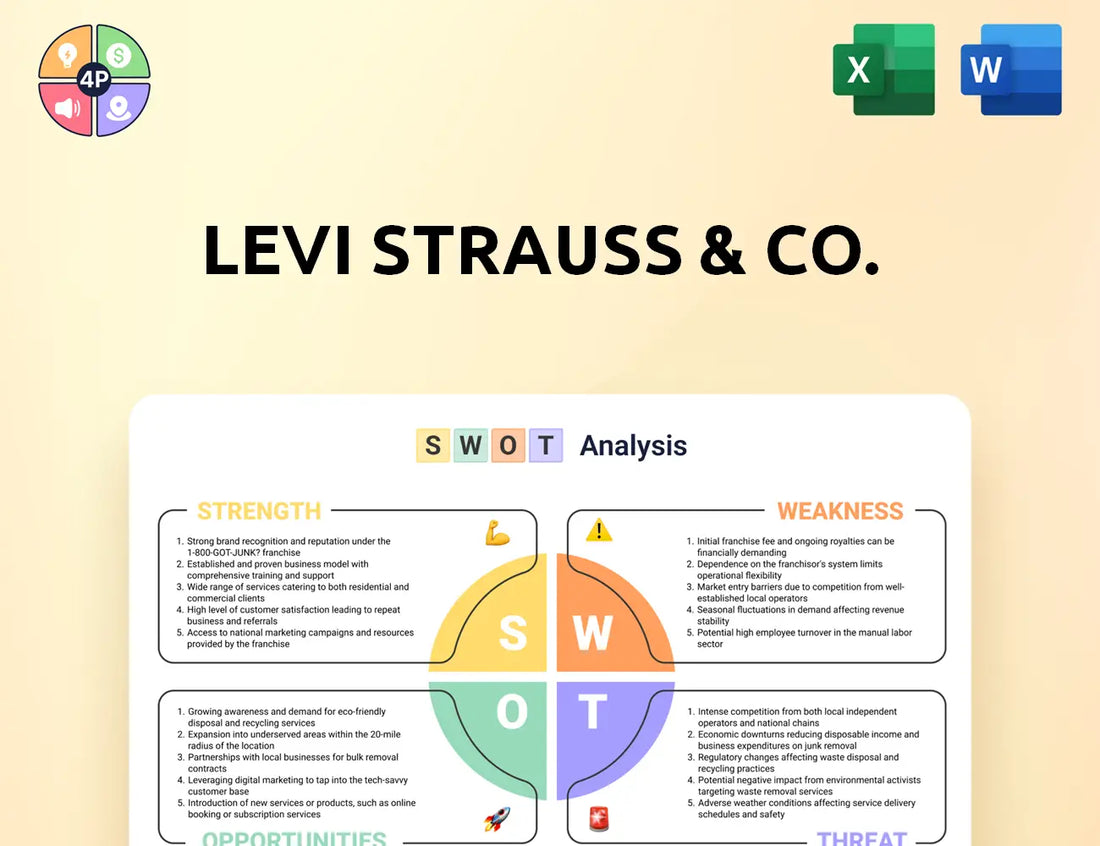 Levistrauss Swot Analysis
