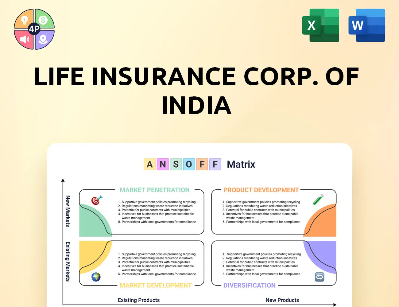 Licindia Ansoff Matrix