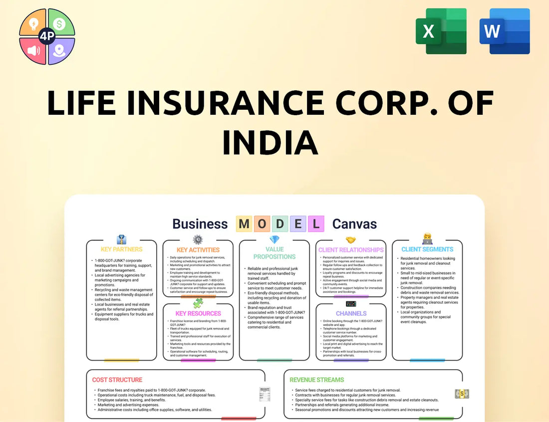 Licindia Canvas Business Model